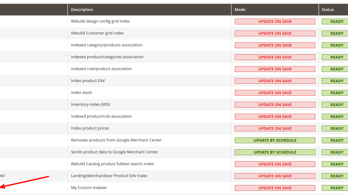 How to create custom indexer